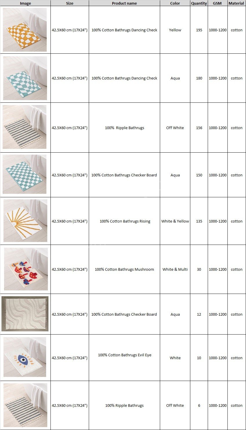TS-001#  Bathrugs 100% Cotton Stock