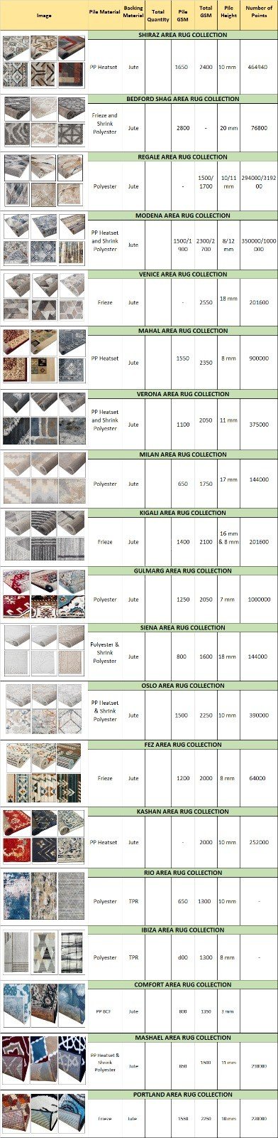 Offer # 3198- Designer Egyptian Carpet Area Rugs Stock